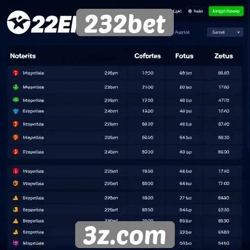 Comparativo com outras plataformas de apostas online